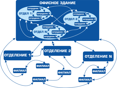 Схема мини-АТС